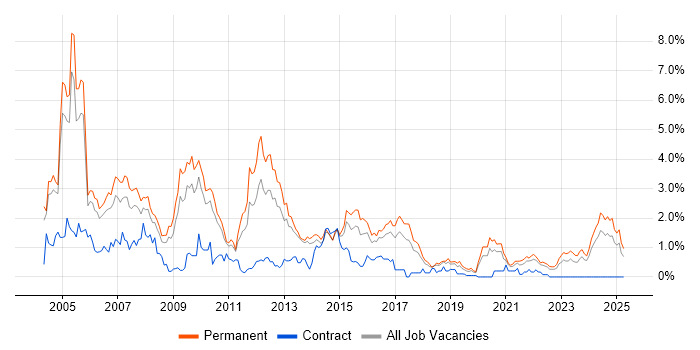 Job vacancy trend for Team Leader in Gloucestershire Job vacancy trend for Team Leader in Gloucestershire