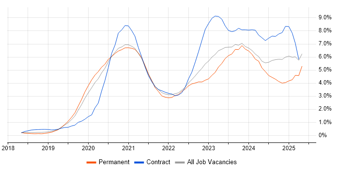Job vacancy trend for Terraform in Gloucestershire Job vacancy trend for Terraform in Gloucestershire