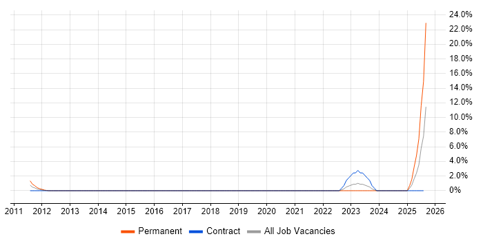 Job vacancy trend for Accounts Receivable in Tewkesbury