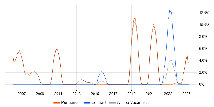 Job vacancy trend for Algorithms in Tewkesbury Job vacancy trend for Algorithms in Tewkesbury
