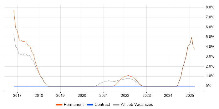 Job vacancy trend for Big Data in Tewkesbury Job vacancy trend for Big Data in Tewkesbury