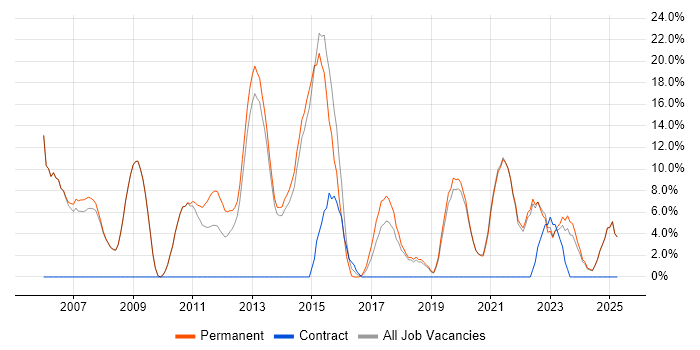 Job vacancy trend for Computer Science in Tewkesbury Job vacancy trend for Computer Science in Tewkesbury