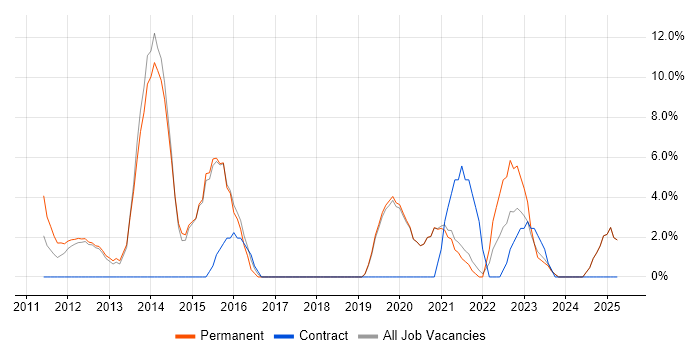 Job vacancy trend for Decision-Making in Tewkesbury Job vacancy trend for Decision-Making in Tewkesbury