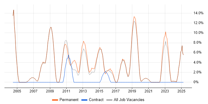 Job vacancy trend for Mathematics in Tewkesbury Job vacancy trend for Mathematics in Tewkesbury