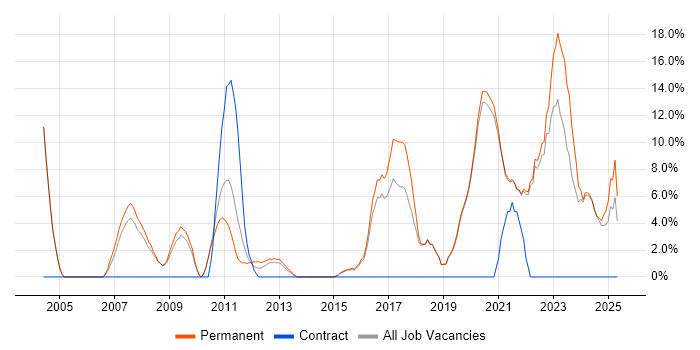 Job vacancy trend for Mentoring in Tewkesbury Job vacancy trend for Mentoring in Tewkesbury