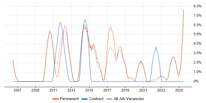Job vacancy trend for Service Delivery in Tewkesbury Job vacancy trend for Service Delivery in Tewkesbury