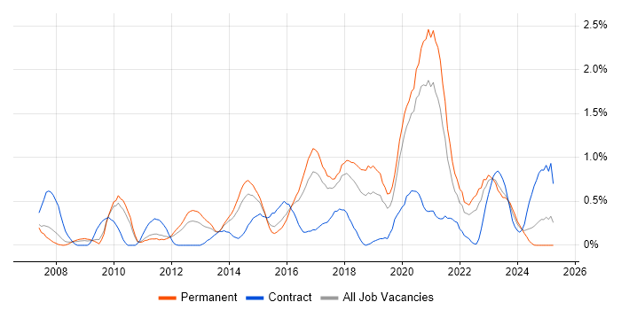 Job vacancy trend for Thought Leadership in Gloucestershire Job vacancy trend for Thought Leadership in Gloucestershire