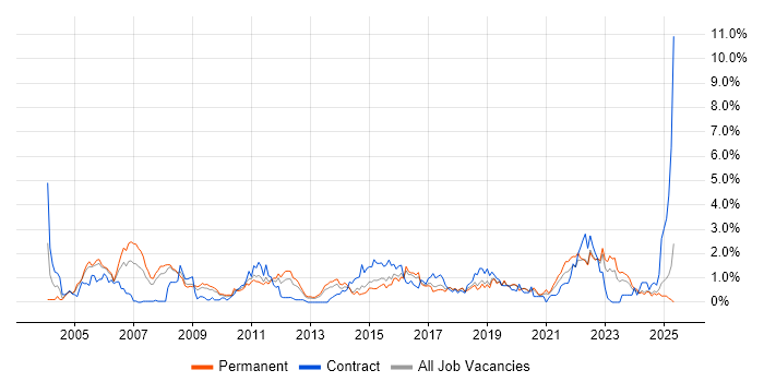 Job vacancy trend for VoIP in Gloucestershire Job vacancy trend for VoIP in Gloucestershire