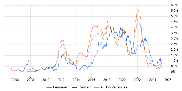 Job vacancy trend for Waterfall in Gloucestershire Job vacancy trend for Waterfall in Gloucestershire