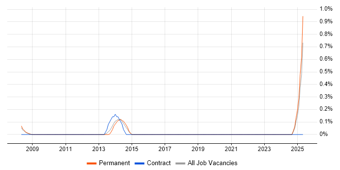 Job vacancy trend for WebSpeed in Gloucestershire Job vacancy trend for WebSpeed in Gloucestershire