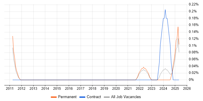 Job vacancy trend for Wideband in Gloucestershire Job vacancy trend for Wideband in Gloucestershire
