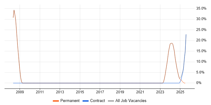 Job vacancy trend for Analyst in Wotton-under-Edge Job vacancy trend for Analyst in Wotton-under-Edge
