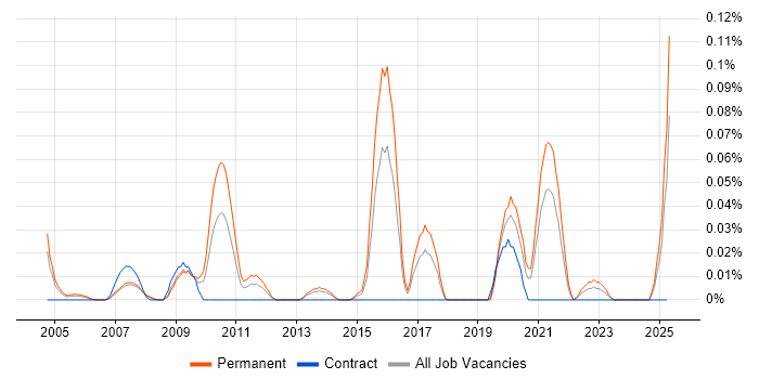 Job vacancy trend for Head of Applications in the South West Job vacancy trend for Head of Applications in the South West