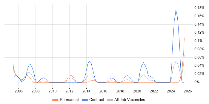 Job vacancy trend for HR Advisor in the South West Job vacancy trend for HR Advisor in the South West