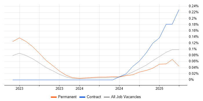 Job vacancy trend for Hugging Face in the South West Job vacancy trend for Hugging Face in the South West