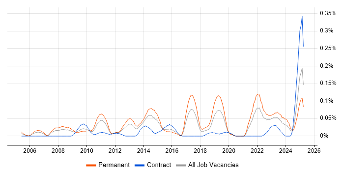 Job vacancy trend for Insight Manager in the South West Job vacancy trend for Insight Manager in the South West