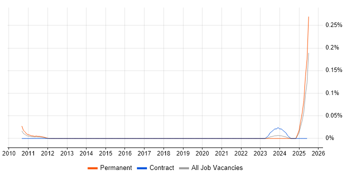 Job vacancy trend for Intacct in the South West Job vacancy trend for Intacct in the South West