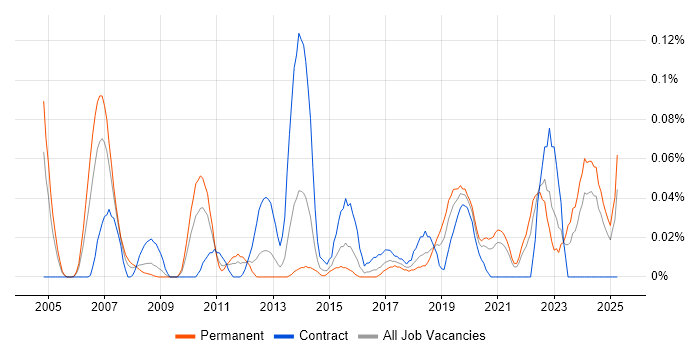 Job vacancy trend for Lead Data Analyst in the South West Job vacancy trend for Lead Data Analyst in the South West