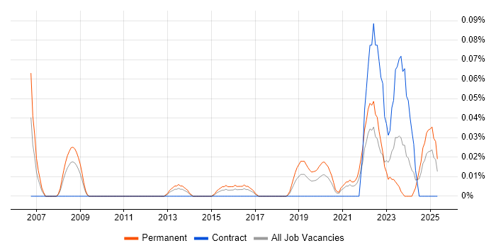 Job vacancy trend for Lead Product Manager in the South West Job vacancy trend for Lead Product Manager in the South West
