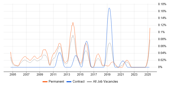 Job vacancy trend for LexisNexis in the South West Job vacancy trend for LexisNexis in the South West