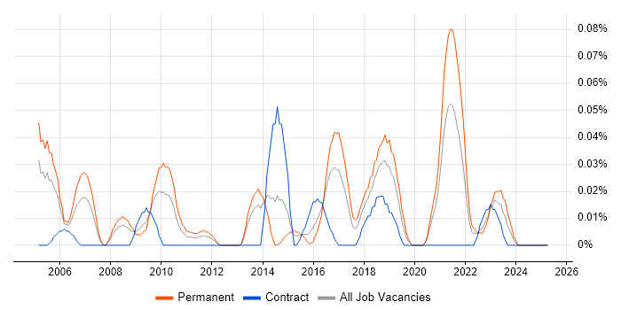 Job vacancy trend for Product Delivery Manager in the South West Job vacancy trend for Product Delivery Manager in the South West