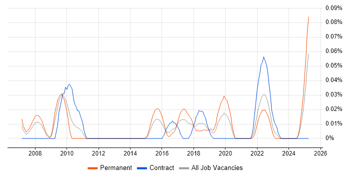 Job vacancy trend for Product Information Management in the South West Job vacancy trend for Product Information Management in the South West