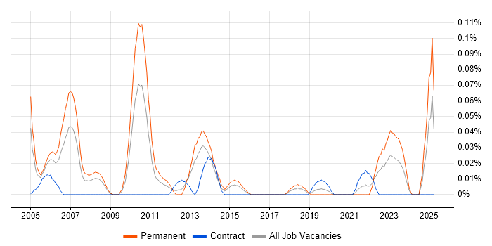 Job vacancy trend for Product Marketing Manager in the South West Job vacancy trend for Product Marketing Manager in the South West