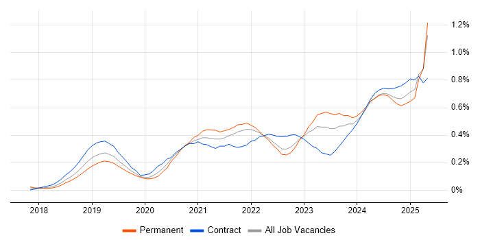 Job vacancy trend for Prometheus in the South West Job vacancy trend for Prometheus in the South West