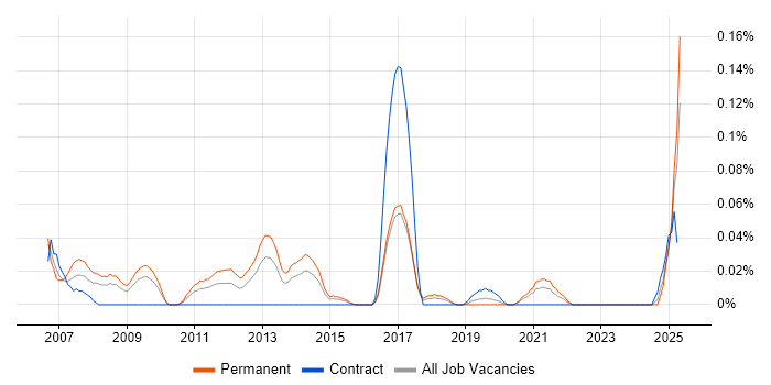 Job vacancy trend for QAD in the South West Job vacancy trend for QAD in the South West