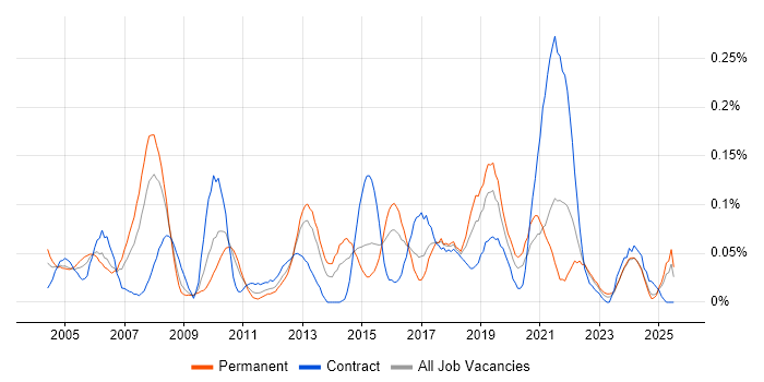 Job vacancy trend for Quality Analyst in the South West Job vacancy trend for Quality Analyst in the South West