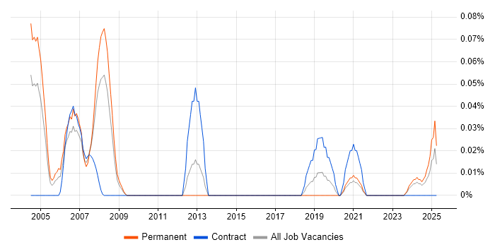 Job vacancy trend for Quality Auditor in the South West Job vacancy trend for Quality Auditor in the South West