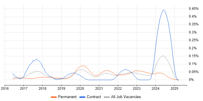 Job vacancy trend for Rancher in the South West Job vacancy trend for Rancher in the South West