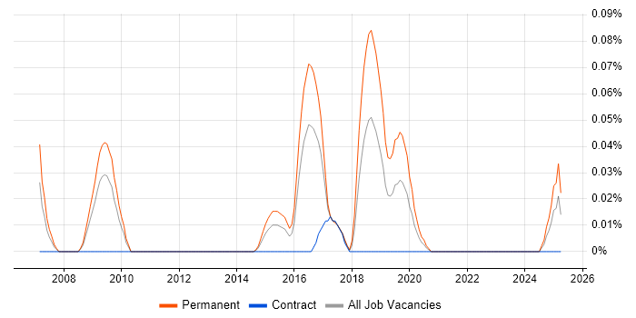 Job vacancy trend for Search Manager in the South West Job vacancy trend for Search Manager in the South West