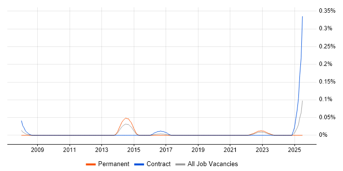 Job vacancy trend for Snagit in the South West Job vacancy trend for Snagit in the South West