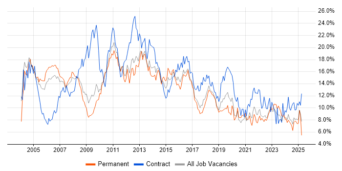 Job vacancy trend for Analyst in Somerset Job vacancy trend for Analyst in Somerset