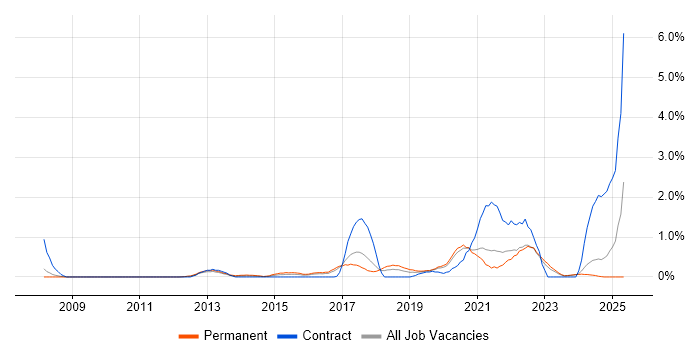 Job vacancy trend for Atlassian in Somerset Job vacancy trend for Atlassian in Somerset