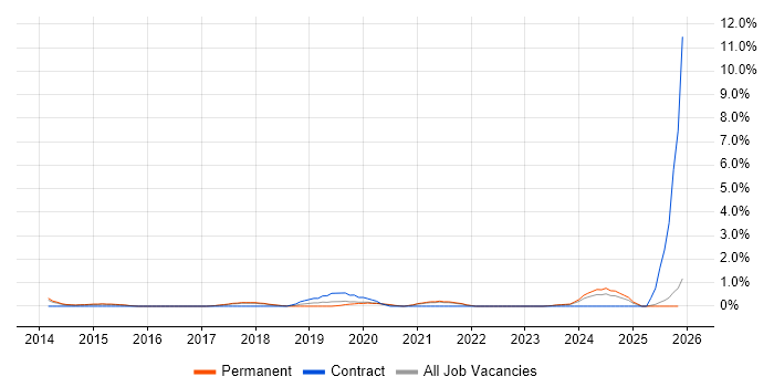 Actionable Insight job vacancy trend in Bath
