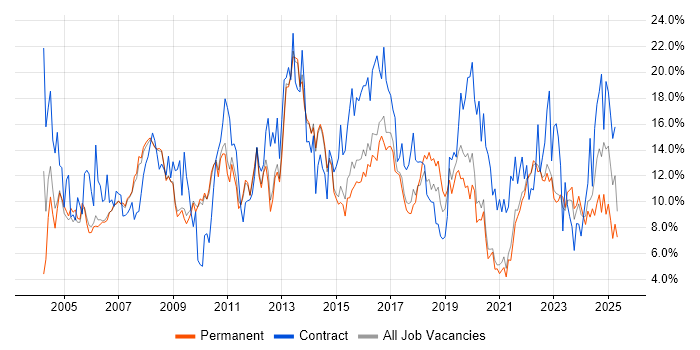 Job vacancy trend for Analyst in Bath Job vacancy trend for Analyst in Bath