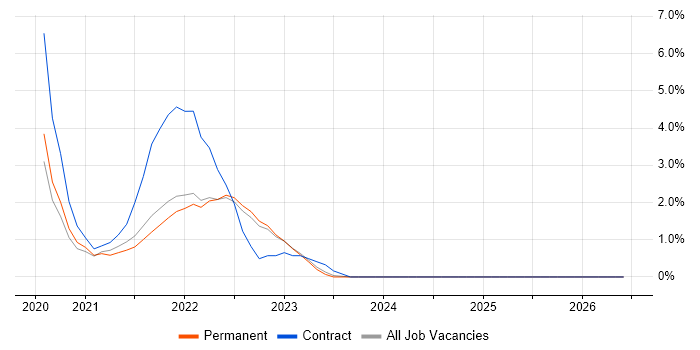 Aruba job vacancy trend in Bath