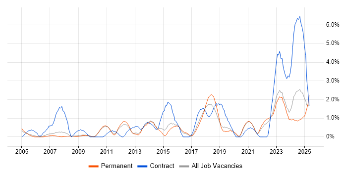 Job vacancy trend for Asset Management in Bath Job vacancy trend for Asset Management in Bath