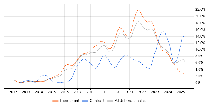 Job vacancy trend for AWS in Bath Job vacancy trend for AWS in Bath