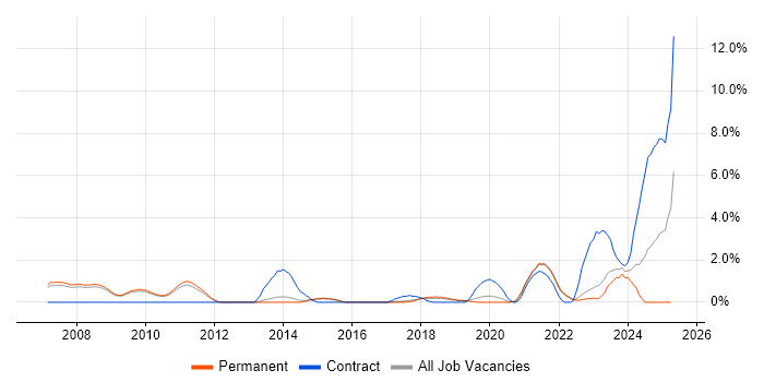 Job vacancy trend for BGP in Bath Job vacancy trend for BGP in Bath