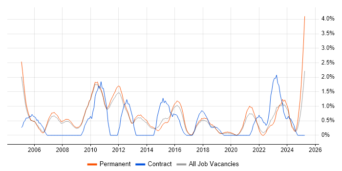 Job vacancy trend for Business Manager in Bath Job vacancy trend for Business Manager in Bath