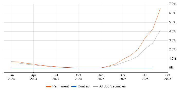 Job vacancy trend for Cash Management in Bath