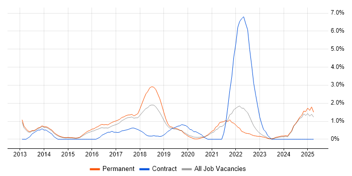 Job vacancy trend for Clean Code in Bath Job vacancy trend for Clean Code in Bath