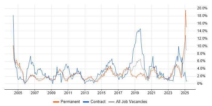 Job vacancy trend for CRM in Bath Job vacancy trend for CRM in Bath