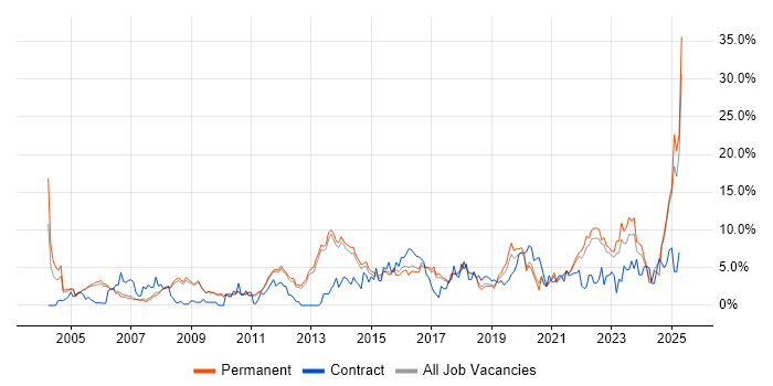Job vacancy trend for Customer Service in Bath Job vacancy trend for Customer Service in Bath