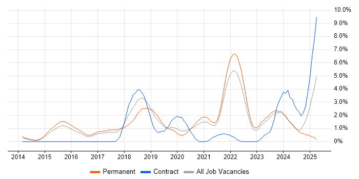 Job vacancy trend for Data Science in Bath Job vacancy trend for Data Science in Bath