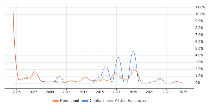 Job vacancy trend for Enterprise Software in Bath Job vacancy trend for Enterprise Software in Bath