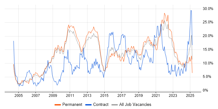 Job vacancy trend for Finance in Bath Job vacancy trend for Finance in Bath
